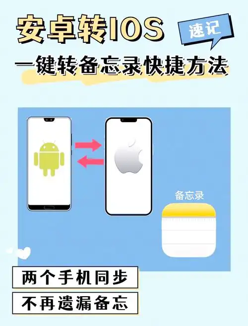 为什么适应iOS后再转安卓这么难