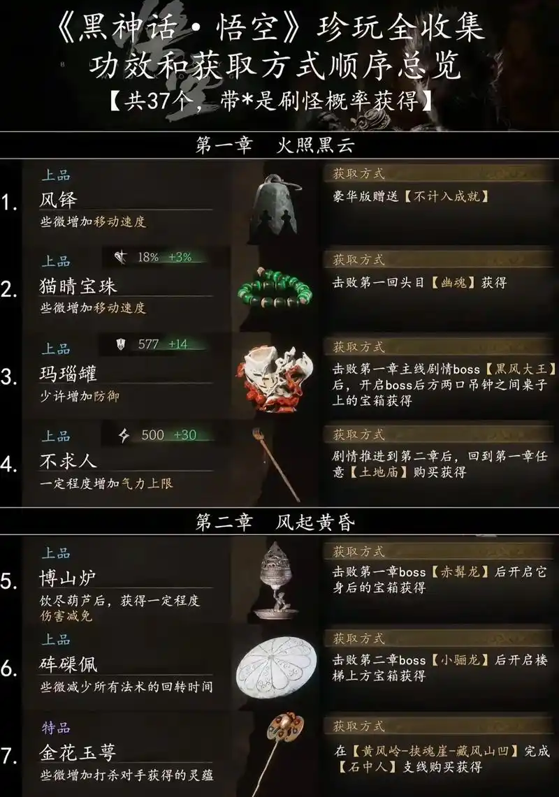 黑神话悟空第六章如何全收集