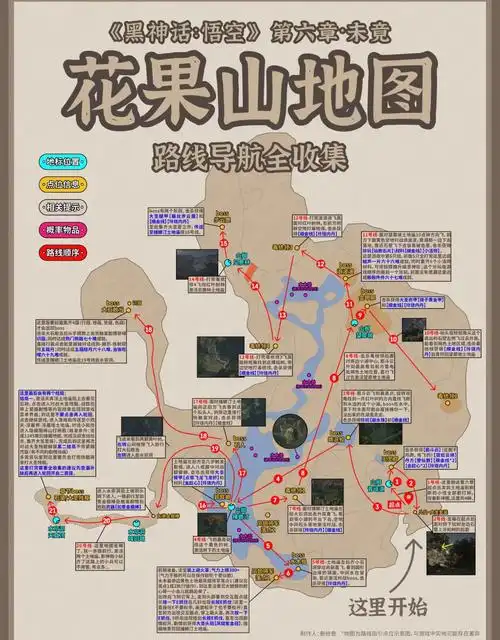 黑神话悟空第六章如何全收集