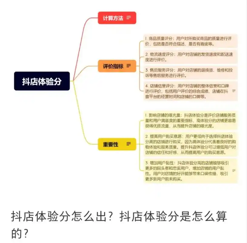 抖店怎么查看体验分
