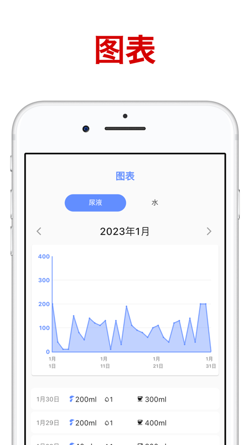 尿液追踪器2