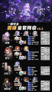 崩坏星穹铁道遐蝶队伍怎么搭配