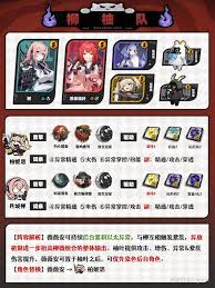 绝区零浮波柚叶怎么全面养成