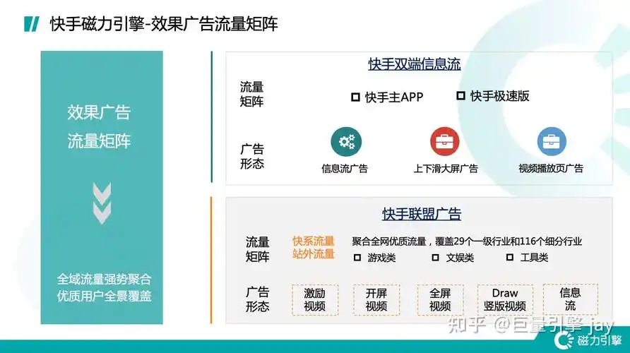 快手发布多长时间进行推广最合适