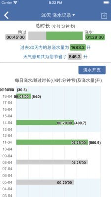 LinkTap无线浇水5
