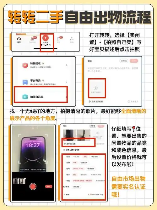 转转如何卖货