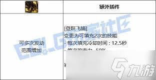 DNF旅人装置驱动技能全形态进化有哪些