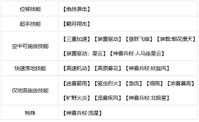 DNF旅人装置驱动技能全形态进化有哪些
