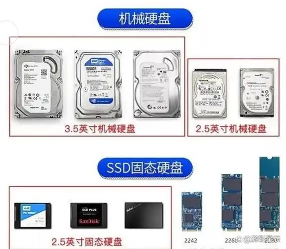 固态硬盘与机械硬盘有何区别