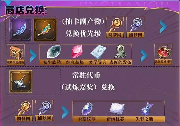 无尽梦回灵装佩戴有哪些流派