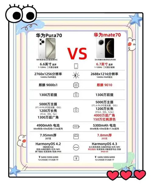 如何快速买到mate40mate70pro