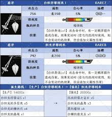 怪物猎人荒野盾斧打白炽龙怎么配装