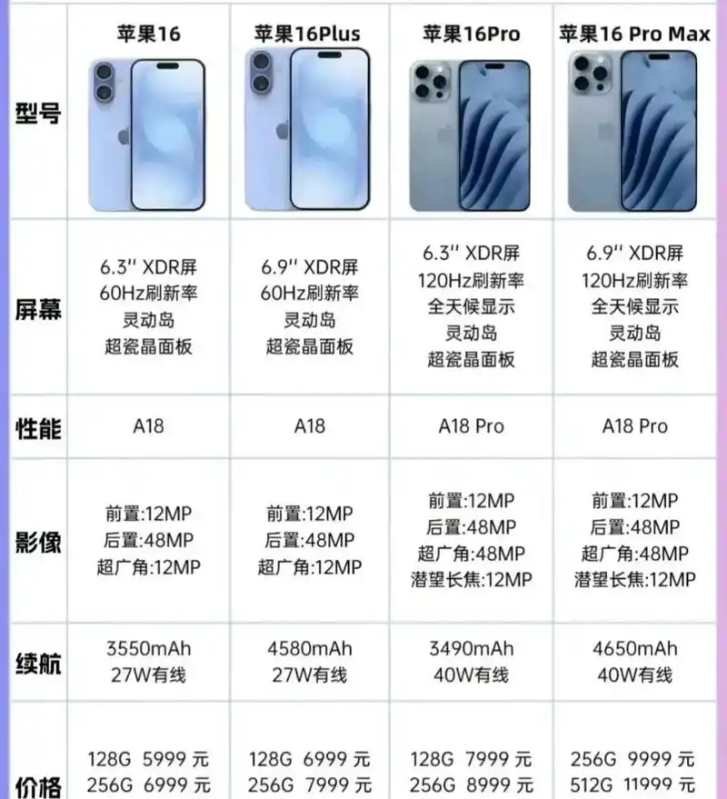 ios16支持的机型都有啥