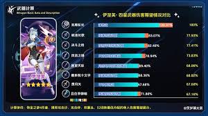 原神5.8武器池支离轮光强度怎么样