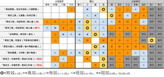 艾尔登法环黑夜君临黑夜王有哪些机制及弱点