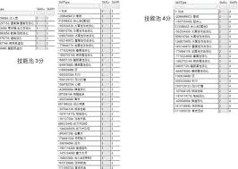 怪物猎人荒野护石技能有哪些