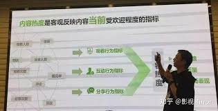 如何提高爱奇艺内容热度