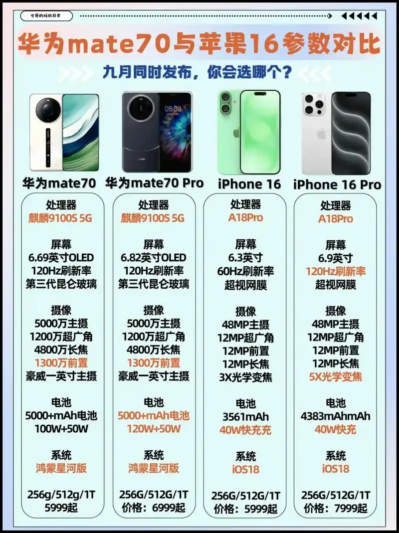 华为mate70价格最新消息