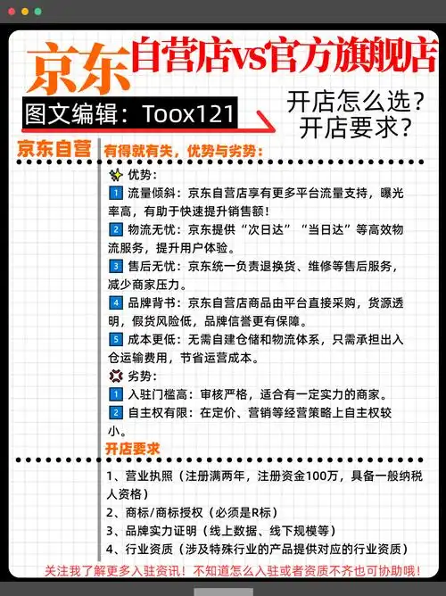 2025京东自营入驻费用详情