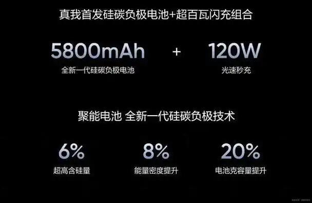 真我RealmeGT6怎么才能更省电流畅