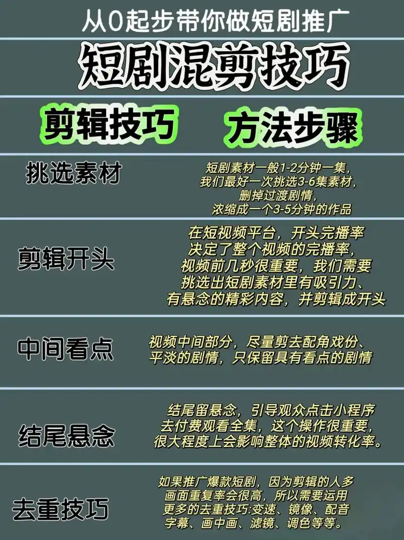 抖音短剧详细教程视频怎么做