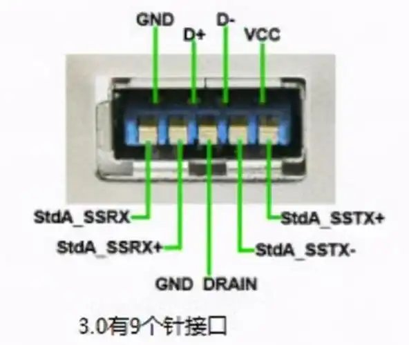如何查看usb是2.0还是3.0