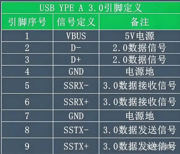 如何查看usb是2.0还是3.0