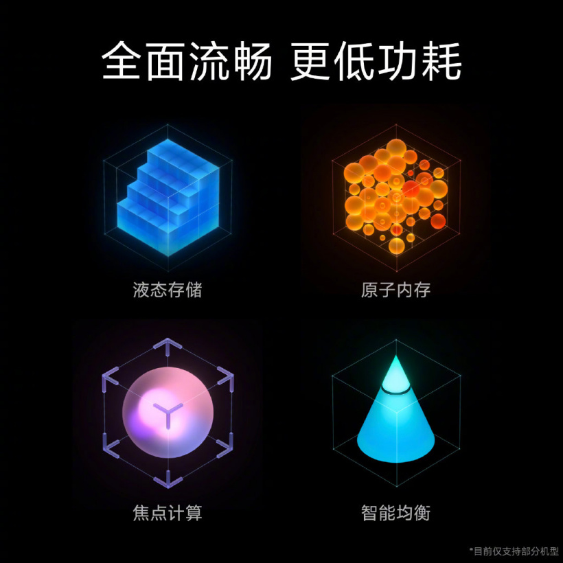 miui12.5增强版3