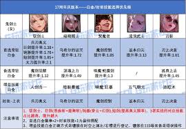 DNF17周年庆黑暗武士时装上衣选啥技能