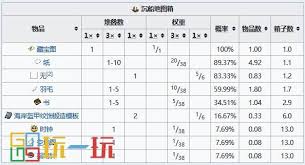 我的世界沉船遗迹坐标指令是啥