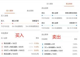 支付宝买基金手续费是多少