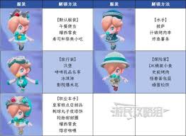 马里奥赛车世界角色服装图鉴怎么获取