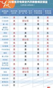 丁香医生如何买药