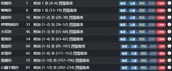 流放之路2怎么做基础装