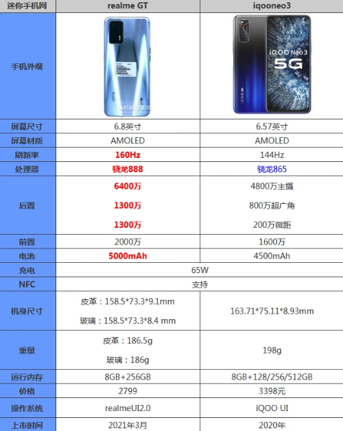 iqooneo3屏幕多大

