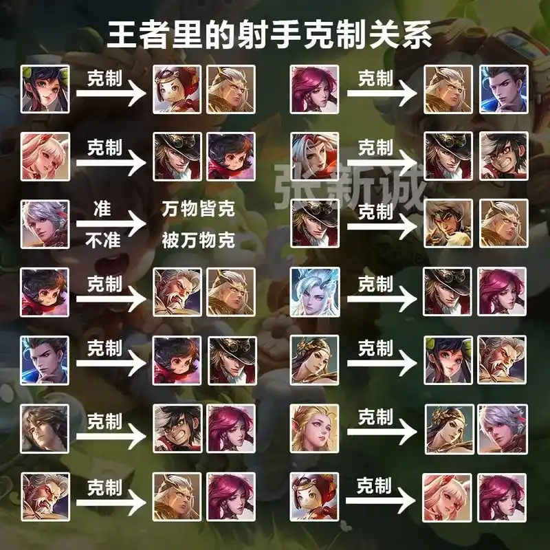 王者荣耀什么职业能克制坦克