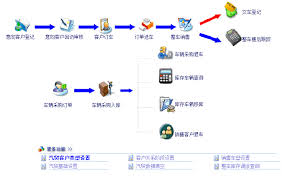 汽车维修连锁店管理软件如何安装