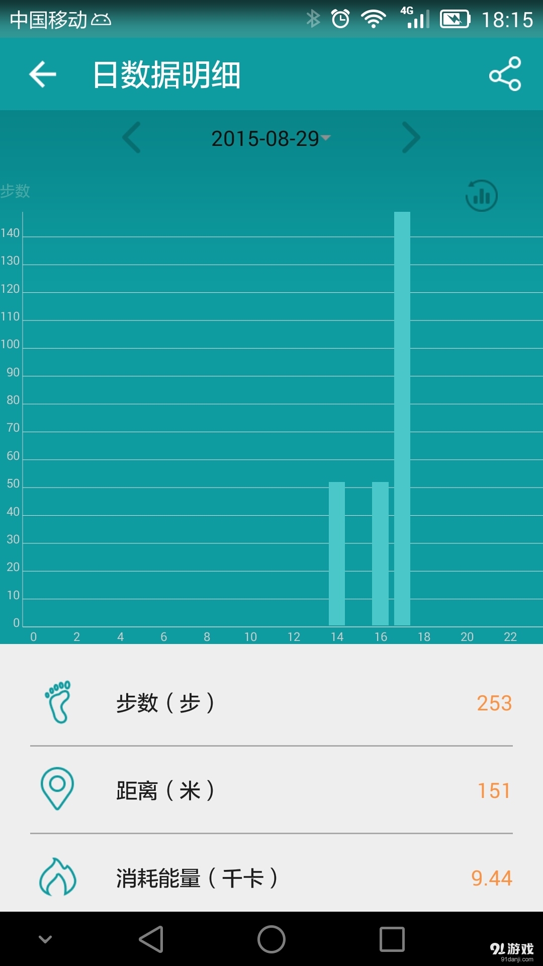 分动穿戴官网3