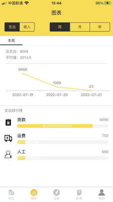 再生账本2