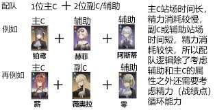 黑色信标辅助角色古痕怎么选