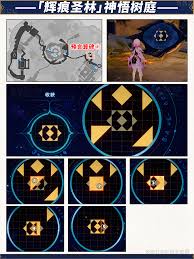 崩坏星穹铁道辉痕圣林神悟树庭宝箱怎么收集