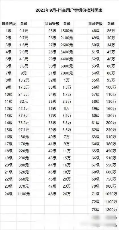 百家号能拥有多少个账号
