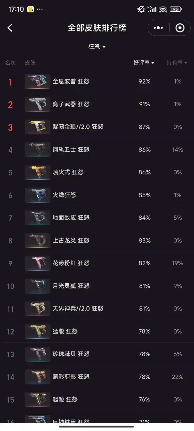 无畏契约11月26日外网皮肤排名是什么