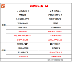 牛马首周更新了什么