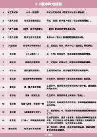 绝区零邦布神探明察秋毫成就怎么完成