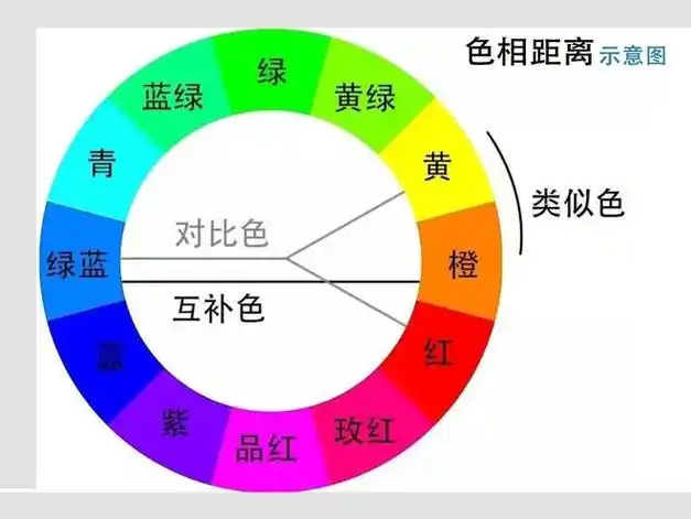 对比度与饱和度有何不同