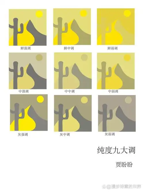 对比度与饱和度有何不同