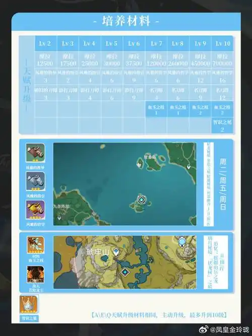 原神哀叙冰玉获取方法
