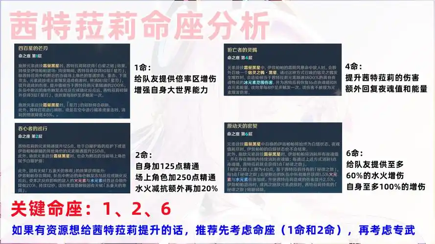 原神茜特菈莉武器搭配方法