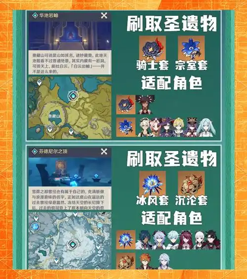 原神怎样刷到自己心仪的圣遗物